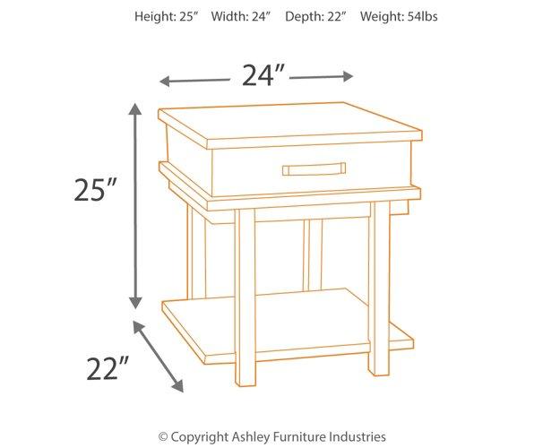 Stanah End Table Set